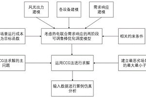 考虑风光不确定性的园区综合能源系统日前经济调度方法