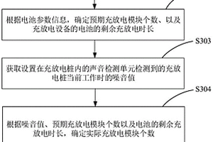 充放电桩的充放电控制方法、装置、主控单元及存储介质