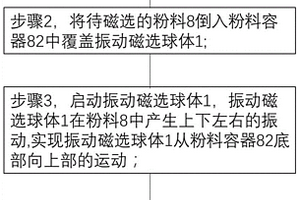 通用化干式磁选除杂工艺