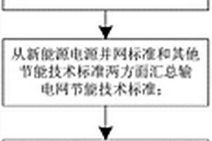 节能型输电网的技术评价标准体系的构建方法