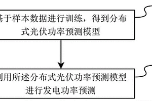 分布式光伏超短期发电功率预测方法及系统