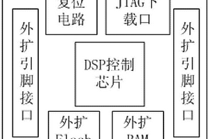 兼容TMS320F28x系列的DSP控制板