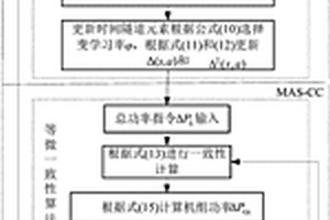 孤岛智能配电网下虚拟狼群控制策略的智能发电控制方法
