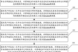 光伏发电日发电量的二型点值Zadeh模糊计算方法及装置