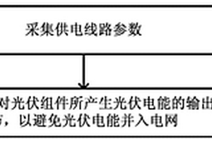 光伏空调控制装置及方法、光伏空调及配电系统