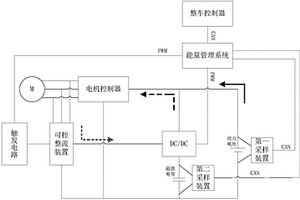 复合电源控制系统及其在不同工况时的切换方法