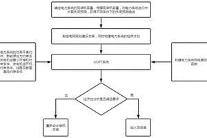 评价电网规划方案经济性的方法