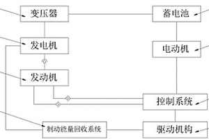 增程式混合动力汽车