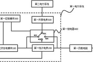 区域光伏发电共享系统及方法