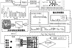考虑模式切换频繁度的双电机混合动力汽车能量管理系统