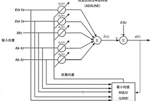 锂离子电池SOC估计方法