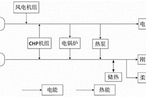 基于用户侧柔性负荷需求响应优化调度方法