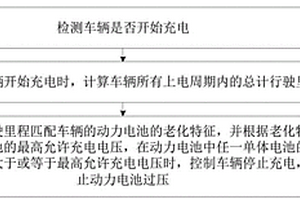 电动汽车的充电保护方法、装置及电动汽车