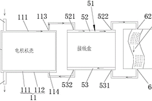 新能源电动汽车用的驱动电机