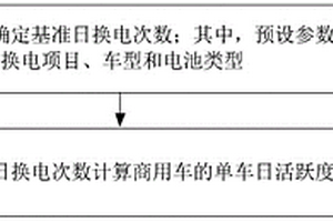 商用车换电活跃度的评估方法、装置、设备和存储介质