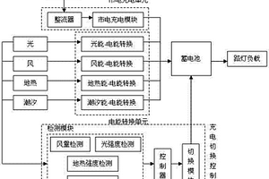 多充电方式的路灯及其充电方法