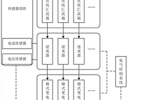 分布式光伏发电系统及其施工方法