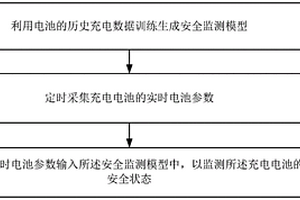 动力电池安全充电的监测方法及系统
