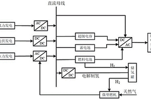 风、光、水等分布式能源发电的混合储能系统及方法