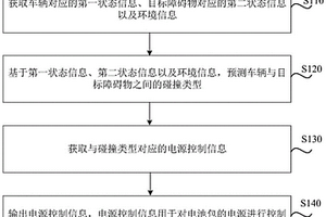 车辆电池包电源控制方法、装置、电子设备及车辆