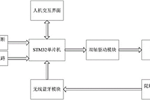 太阳能光伏板角度控制系统设计方法