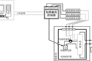 带有远程控制功能的电动汽车电池短路试验台及方法