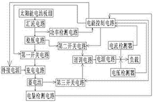 用于楼宇自动送货系统小车的太阳能能供电系统