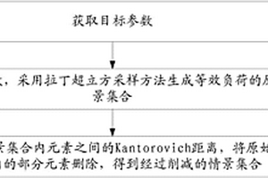 考虑间歇性能源随机变化的情景削减方法及装置