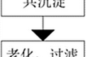 基于费托合成铁基催化剂及其制备方法和应用