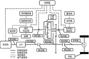 多能源混合动力节能车