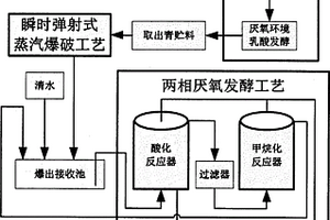 汽爆湿贮存玉米秸秆的两相厌氧发酵方法