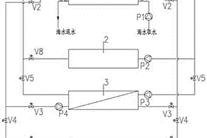 海水源热泵与燃气锅炉耦合的低谷电蓄能联合供能站