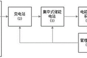 电能离网配送系统