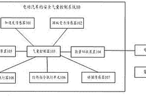 电动汽车的安全气囊控制系统及电动汽车