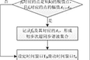 基于矢量匹配的电力系统次超同步谐波检测方法