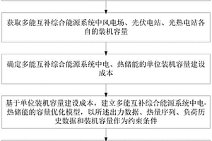 多能互补综合能源系统中电-热储能的容量配置方法