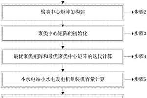 基于可能性C-均值聚类的微电网中小水电站发电量计算方法