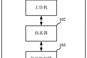仿真测试系统及仿真测试方法