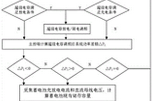 基于合作博弈论的多类型储能系统最优容量配置方法