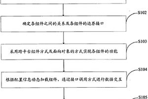 用于电动汽车充电站监控系统中的通信方法及装置