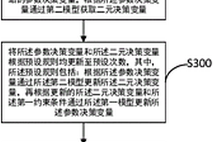 充电站优化布局方法及装置