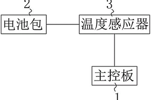 新能源电池温度测控系统模组