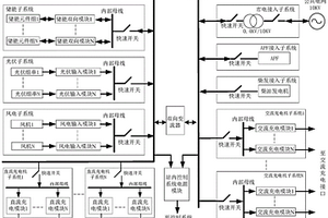 基于交直流双母线的电动车充电站系统