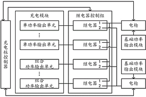 充电桩功率动态分配系统及方法