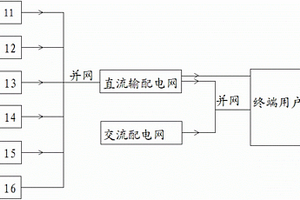 分布式电源电网