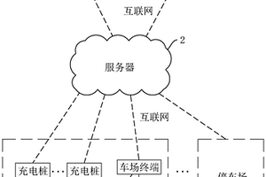 基于充电桩二维码识别的停车场管理方法及系统