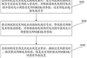 抑制换相失败期间送端电网过电压的控制方法及装置