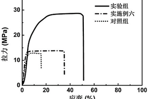 锂离子电池隔膜及其制备方法