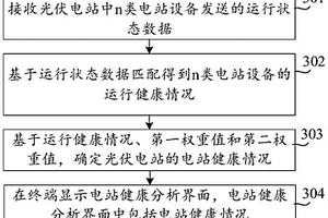 光伏电站的状态确定方法、装置、设备及可读存储介质
