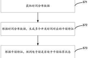 插座型充电桩的电子锁卡锁预判方法、充电桩及充电装置